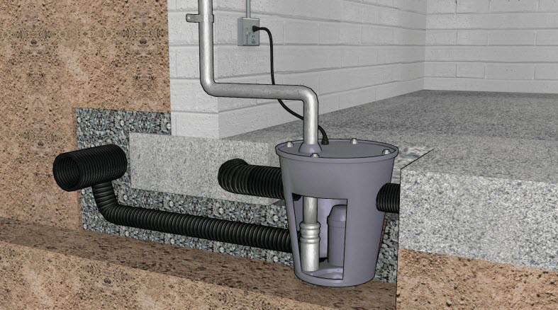 Sewage Ejector Pump Installation in Union County, NC
